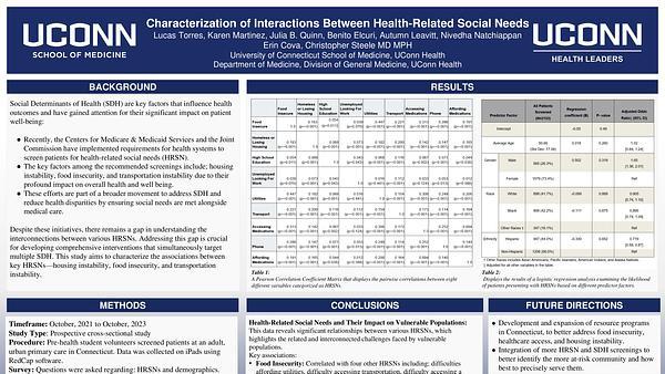 Characterization of Interactions Between Health-Related Social Needs