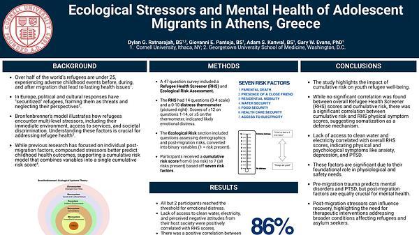 Ecological Stressors and Mental Health of Adolescent Migrants in Athens, Greece