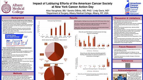 Impact of Lobbying Efforts of the American Cancer Society at New York Cancer Action Day