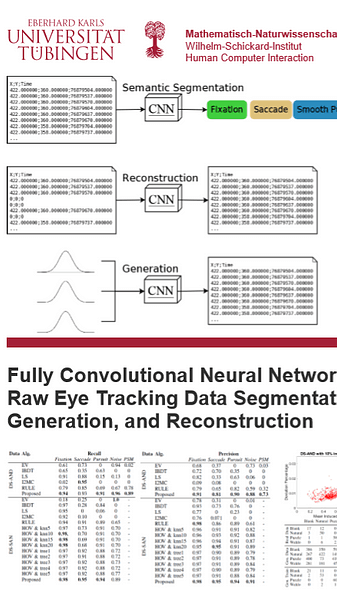 Fully Convolutional Neural Networks for Raw Eye Tracking Data Segmentation, Generation, and Reconstruction