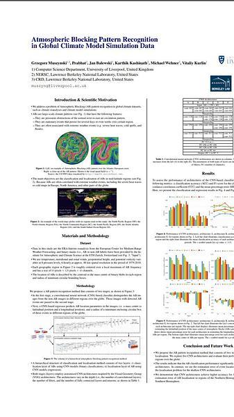 Atmospheric Blocking Pattern Recognition in Global Climate Model Simulation Data