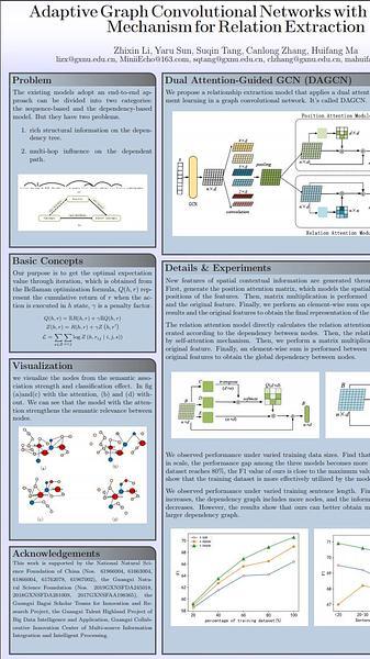 Adaptive Graph Convolutional Networks with Attention Mechanism for Relation Extraction