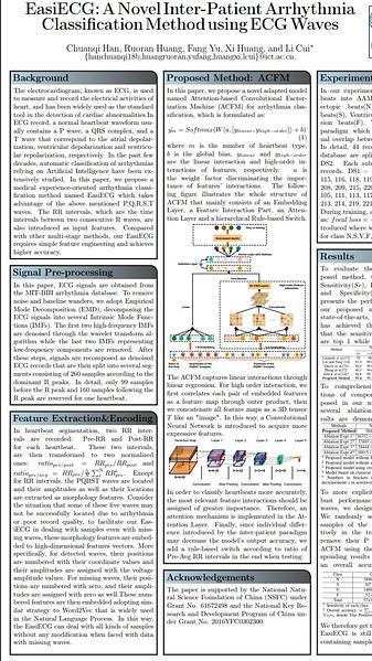 EasiECG: A Novel Inter-Patient Arrhythmia Classification Method using ECG Waves