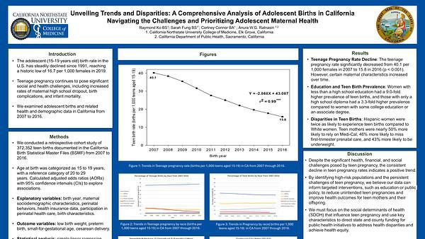 Unveiling Trends and Disparities: A Comprehensive Analysis of Adolescent Births in California
