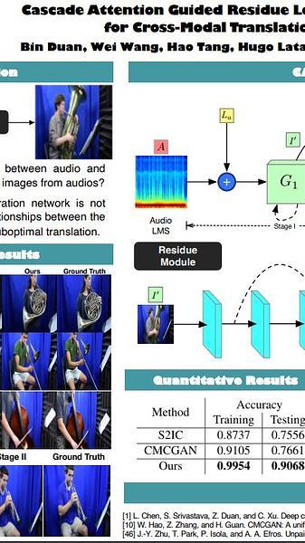 Cascade Attention Guided Residue Learning GAN for Cross-Modal Translation