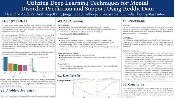 Utilizing Deep Learning Techniques for Mental Disorder Prediction and Support Using Reddit Data