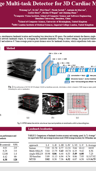 One-stage Multi-task Detector for 3D Cardiac MR Imaging