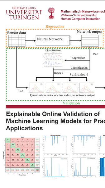 Explainable Online Validation of Machine Learning Models for Practical Applications