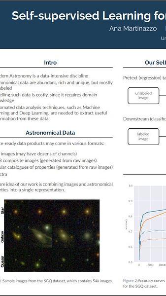 Self-supervised Learning for Astronomical Image Classification