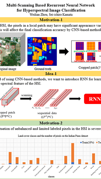 Multi-Scanning Based Recurrent Neural Network for Hyperspectral Image Classification