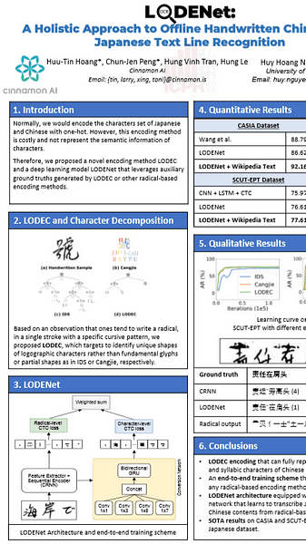 LODENet: A Holistic Approach to Offline Handwritten Chinese and Japanese Text Line Recognition