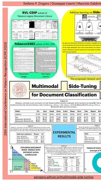 Multimodal Side-Tuning for Document Classification