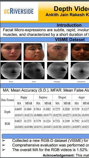 Depth Videos for the Classification of Micro-Expressions
