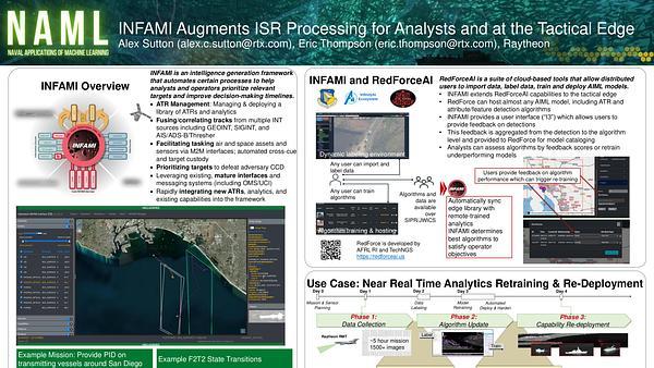 INFAMI: Accelerating TCPED on the Edge