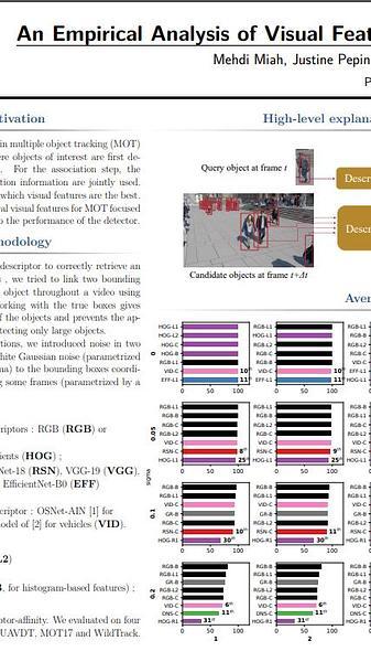 An Empirical Analysis of Visual Features for Multiple Object Tracking in Urban Scenes