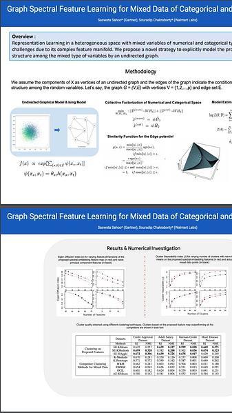 Graph Spectral Feature Learning for Mixed Data of Categorical and Numerical Type