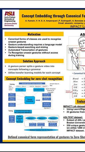 Concept Embedding through Canonical Forms: A Case Study on Zero-Shot American Sign Language Recognition
