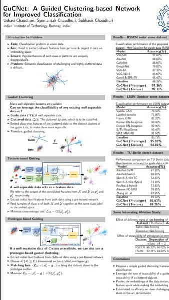 GuCNet: A Guided Clustering-based Network for Improved Classification