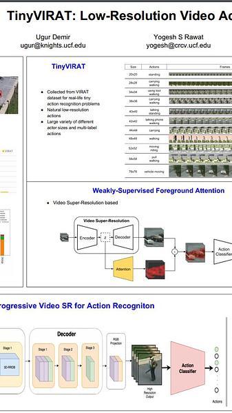 TinyVIRAT: Low-resolution Video Action Recognition