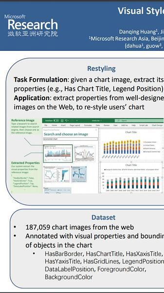 Visual Style Extraction from Chart Images for Chart Restyling