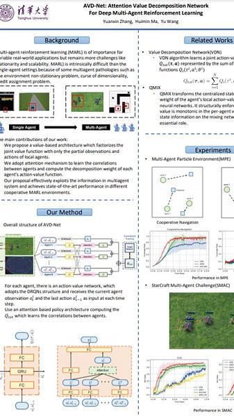 AVD-Net: Attention Value Decomposition Network For Deep Multi-Agent Reinforcement Learning
