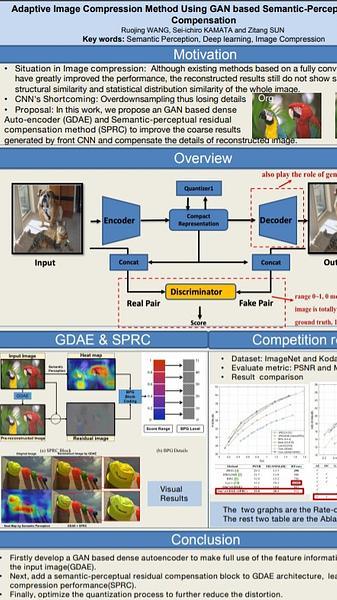 Adaptive Image Compression Method Using GAN based Semantic-Perceptual Residual Compensation