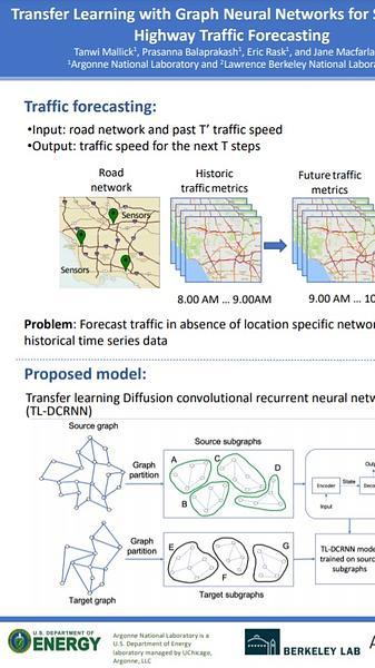 Transfer Learning with Graph Neural Networks for Short-Term Highway Traffic Forecasting