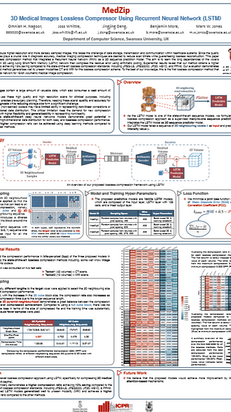 MedZip: 3D Medical Images Lossless Compressor Using Recurrent Neural Network (LSTM)