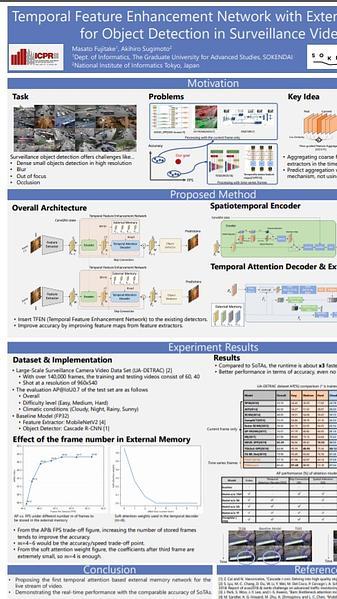 Temporal Feature Enhancement Network with External Memory for Object Detection in Surveillance Video