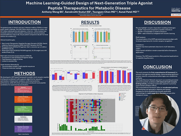 Machine Learning-Guided Design of Next-Generation Triple Agonist Peptide Therapeutics for Metabolic Disease