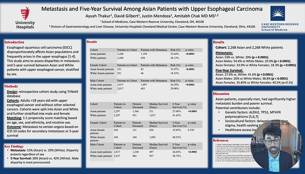 Metastasis and Five-Year Survival Among Asian Patients with Upper Esophageal Carcinoma