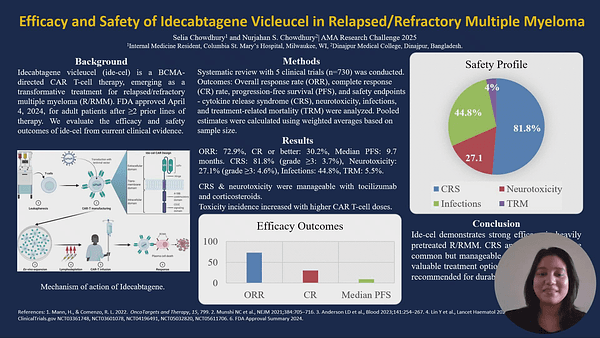 Efficacy and Safety of Idecabtagene Vicleucel in Relapsed/Refractory Multiple Myeloma