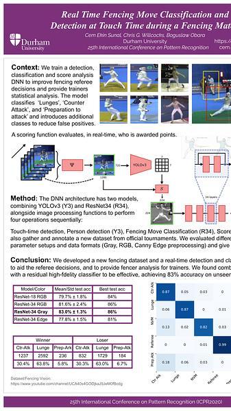 Real-Time Fencing Move Classification and Detection at Touch Time during a Fencing Match