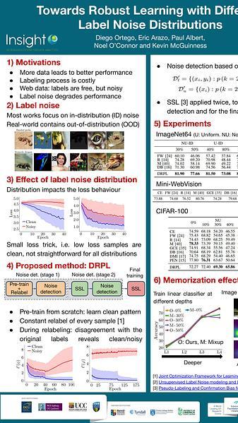 Towards Robust Learning with Different Label Noise Distributions
