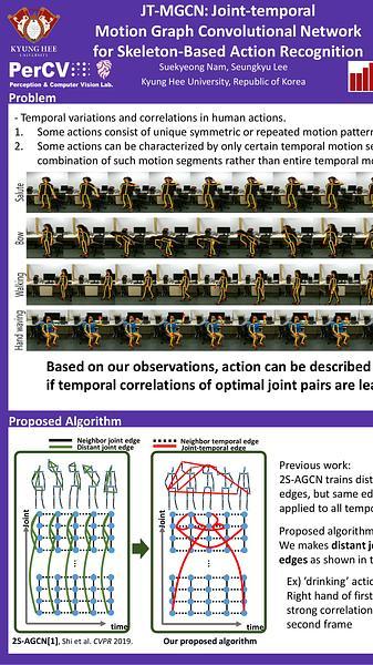JT-MGCN: Joint-temporal Motion Graph Convolutional Network for Skeleton-Based Action Recognition