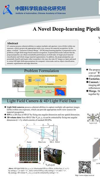 A Novel Deep-learning Pipeline for Light Field Image Based Material Recognition