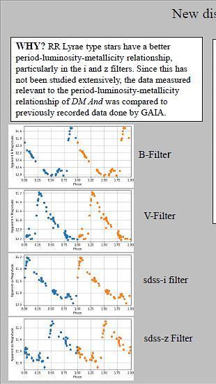 Distance distance estimates in pulsating RR Lyrae Star DM And