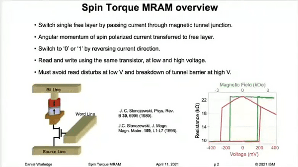 Spin-transfer-torque MRAM