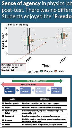 Sense of agency, gender, and students perception in open-ended physics labs
