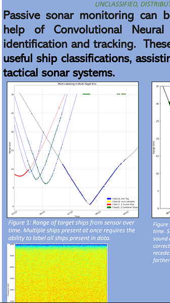 Automatic detection and classification of passive sonar using Convolutional Neural Networks