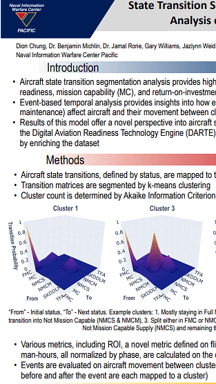 State Transition Segmentation and Analysis of F/A-18