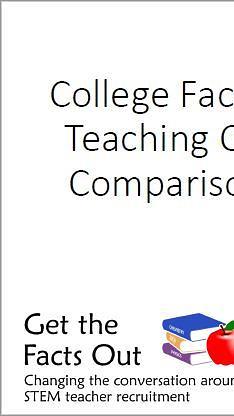 College Faculty Support for Grade 7-12 Teaching Careers: Survey Results and Comparisons to Student Perceptions