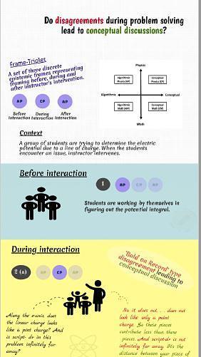 Qualitative Analysis of Students’ Epistemic Framing Surrounding Instructor’s Interaction (PERC)