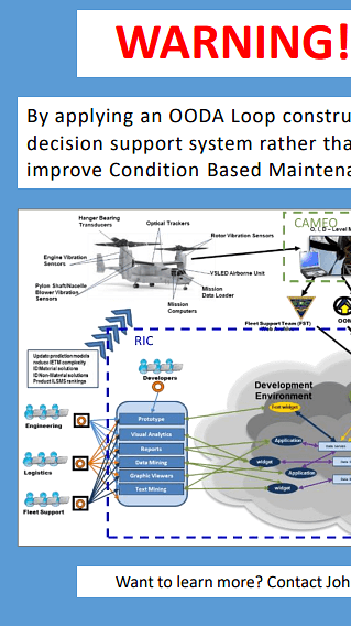 Applying a Decision Framework to Increase Machine Learning Impact on the V-22 Osprey Program