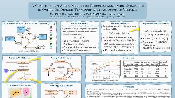 A Generic Multi-Agent Model for Resource Allocation Strategies in Online On-Demand Transport with Autonomous Vehicles