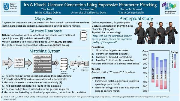 It's A Match! Gesture Generation Using Expressive Parameter Matching