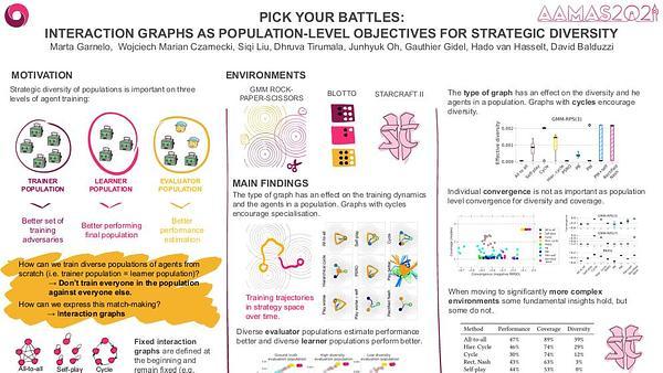 Pick Your Battles: Interaction Graphs as Population-Level Objectives for Strategic Diversity