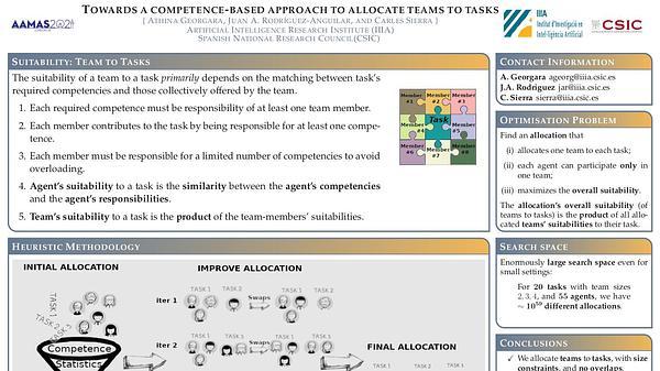 Towards a Competence-Based Approach to Allocate Teams to Tasks