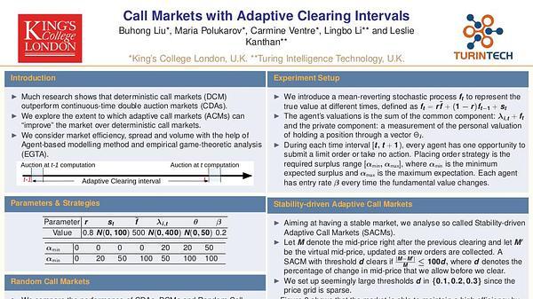 Call Markets with Adaptive Clearing Intervals