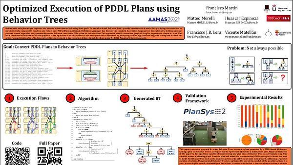 Optimized Execution of PDDL Plans using Behavior Trees